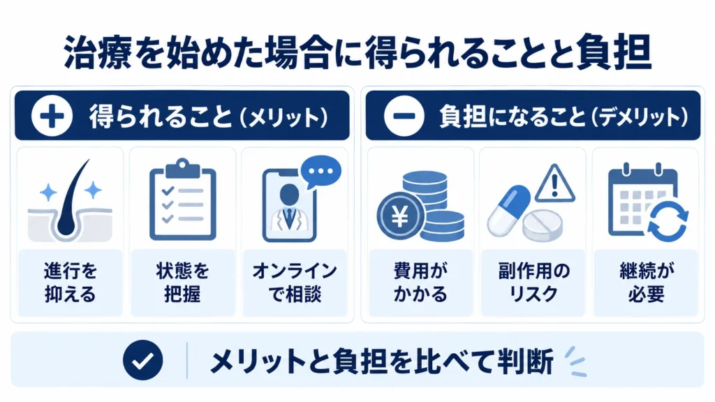 治療を始めた場合に得られることと負担