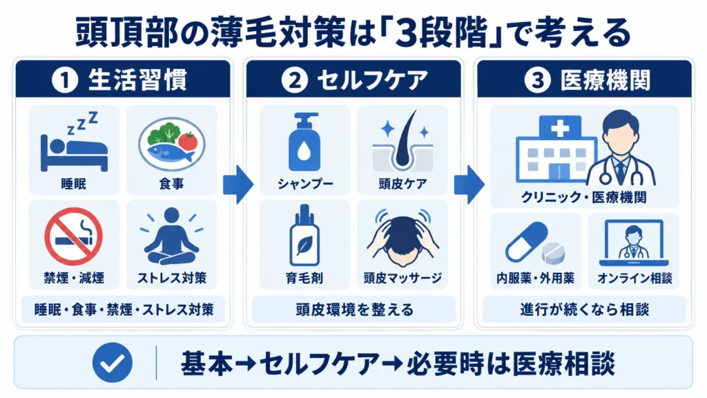 頭頂部の薄毛対策は「3段階」で考える