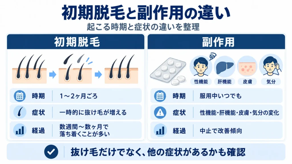 初期脱毛と副作用の違い