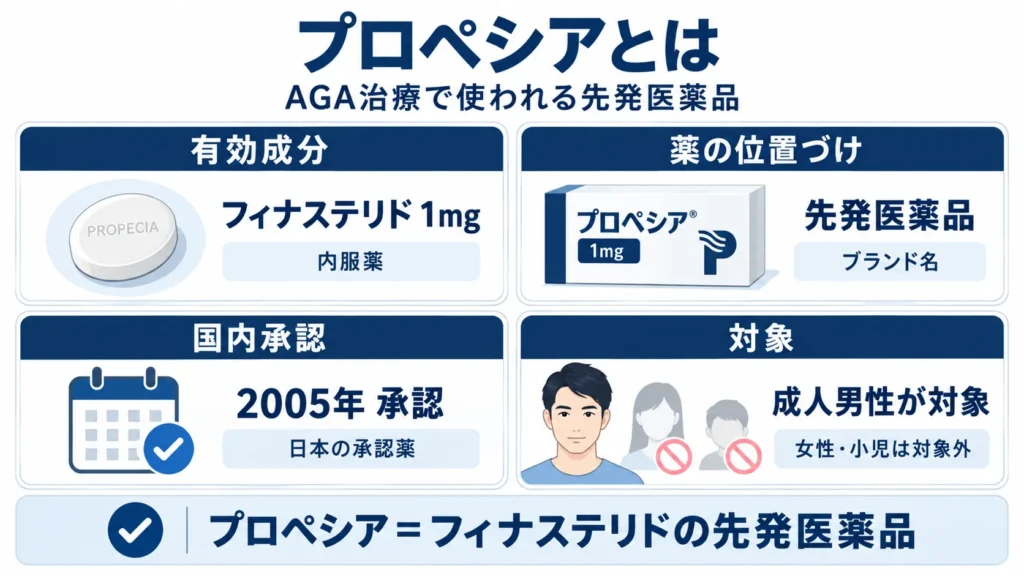 プロペシアとは