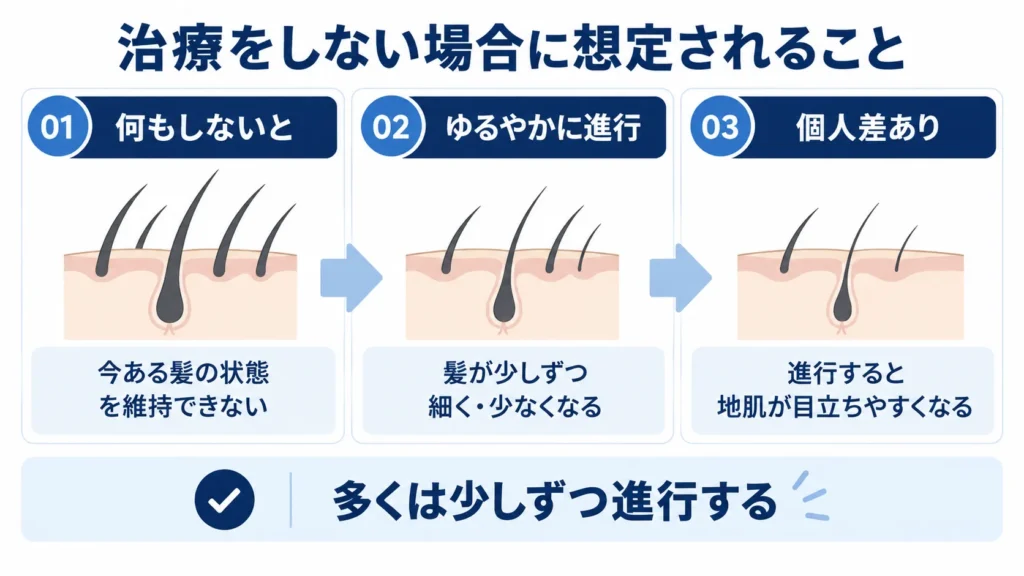 治療をしない場合に想定されること