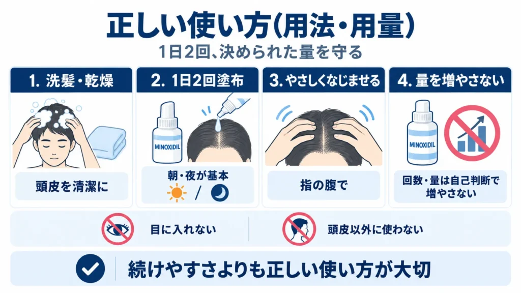 外用ミノキシジル正しい使い方(用法・用量)