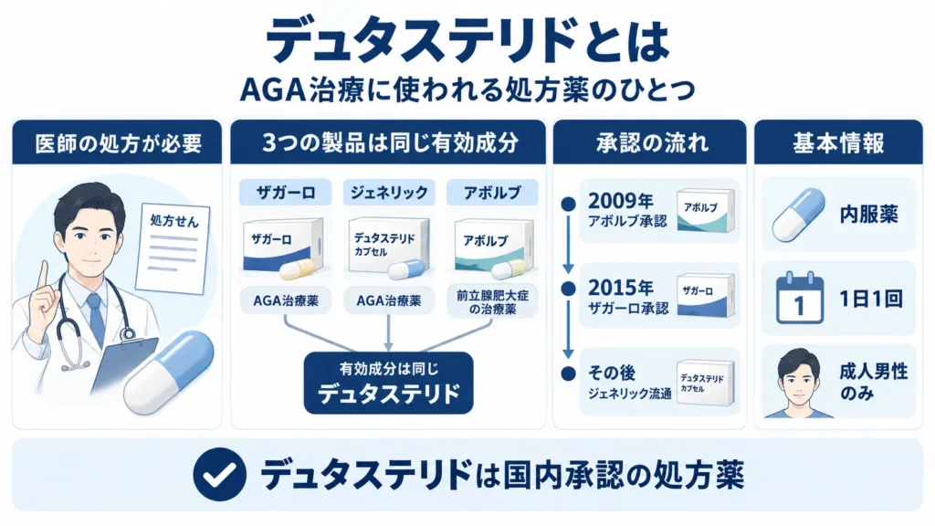 デュタステリドとは