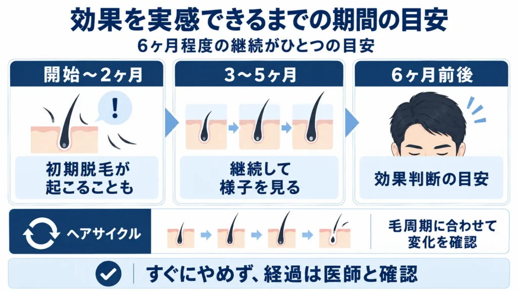 プロペシアを個人輸入で入手することのリスク