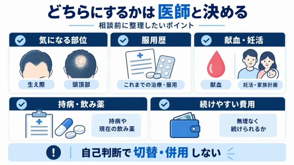 フィナステリドとデュタステリド、どちらにするかは医師と決める