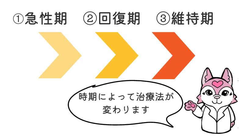 うつ病の回復期は「不安定」な時期