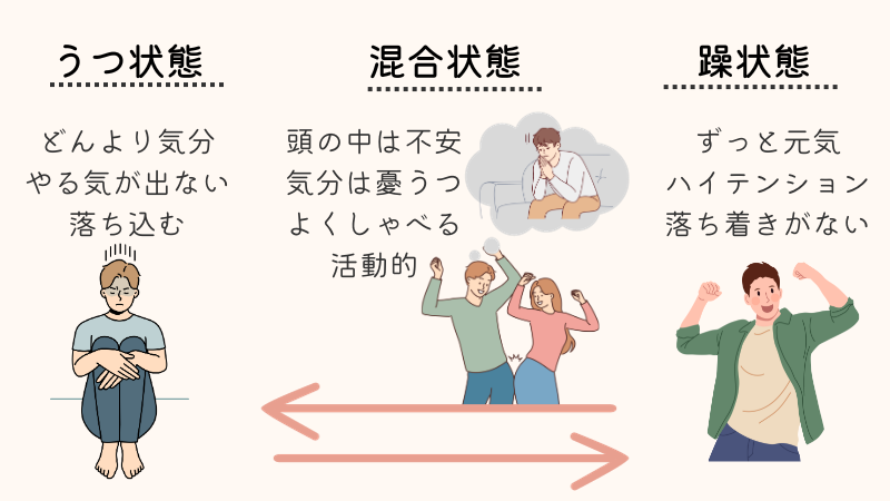 双極性障害における混合状態の症状