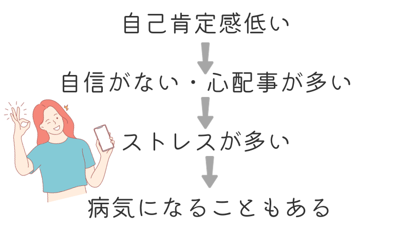 自己肯定感が低い精神疾患とは【HSPやインポスター症候群は病気?】