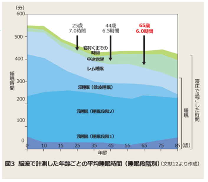 嫌なことがあると眠くなる