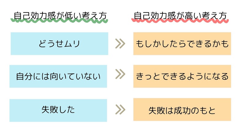 自己肯定感