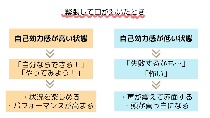 自己肯定感